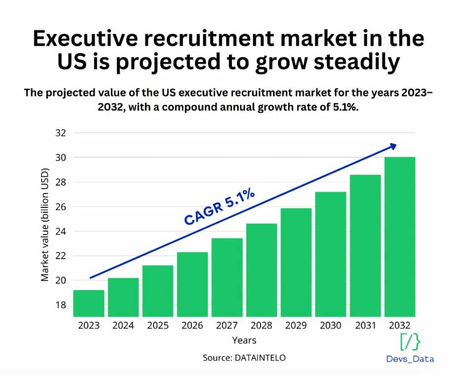 executive recruitment market testimonial
