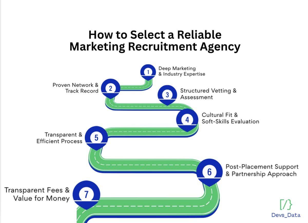 reliable marketing recruitment agency testimonial