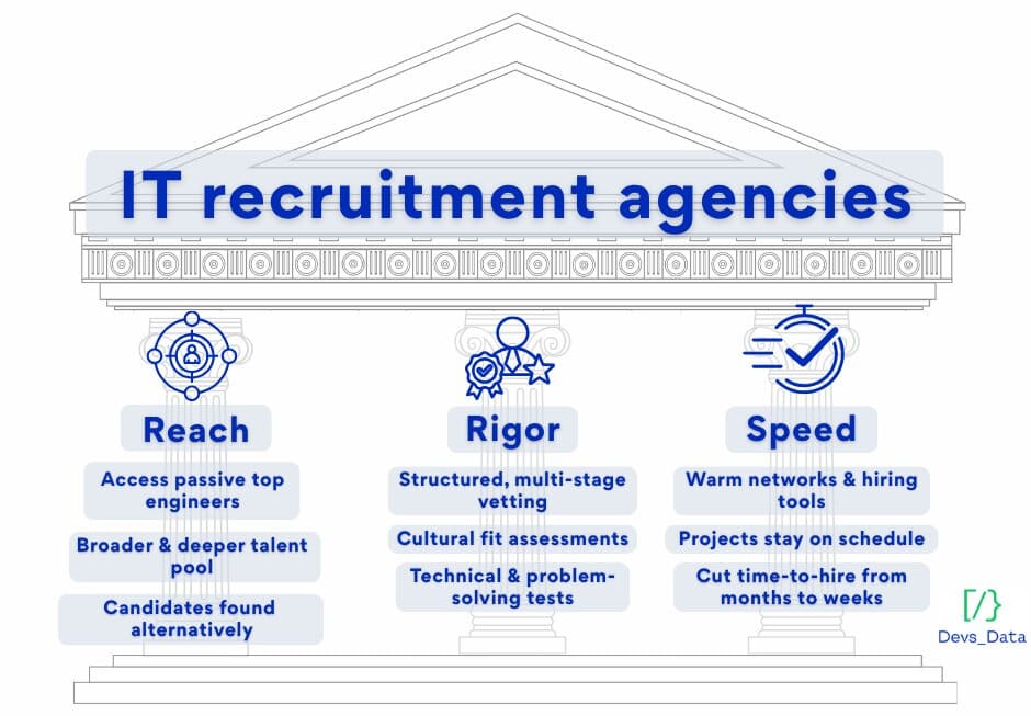 IT recruitment agencies testimonial