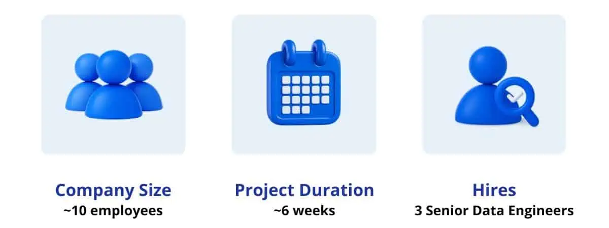 Databros client overview image