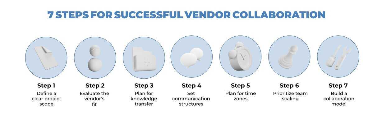 Offshore outsourcing step by step image testimonial