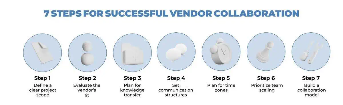 Offshore outsourcing step by step image