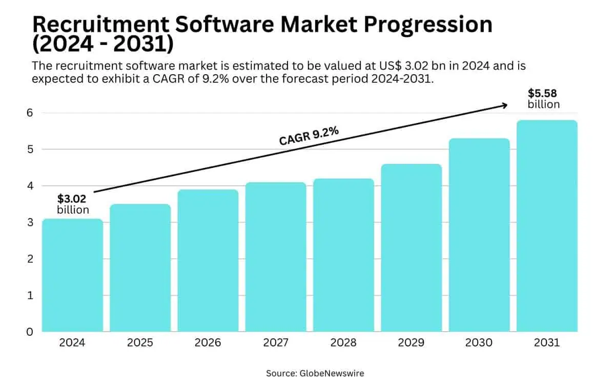 Market overview image