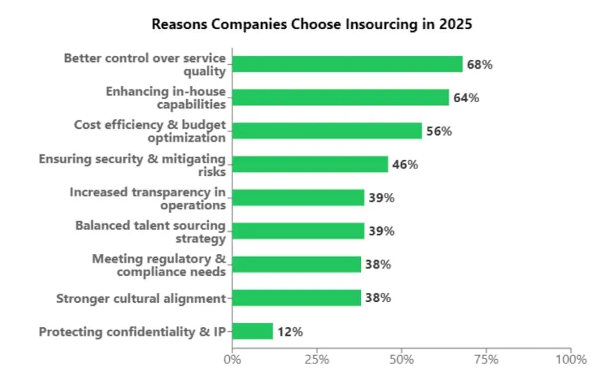 Deloitte Outsourcing Survey image