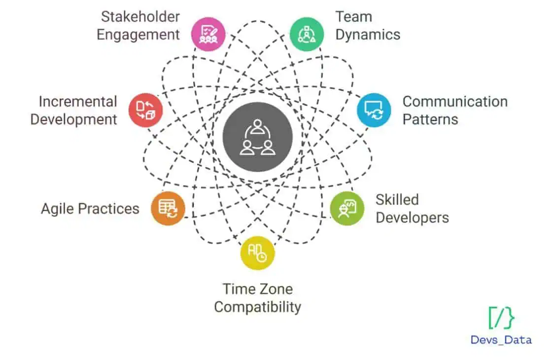 Nearshore and Agile image