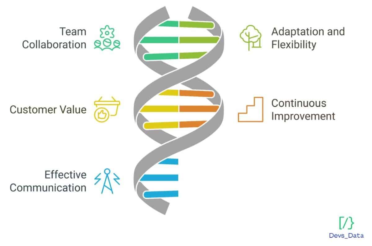 Agile methodology image testimonial