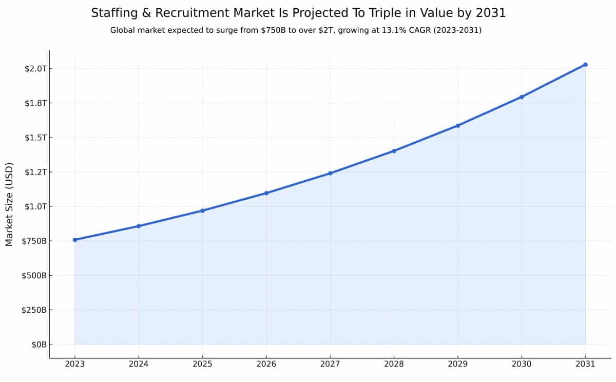 Sales Staffing Agency image testimonial