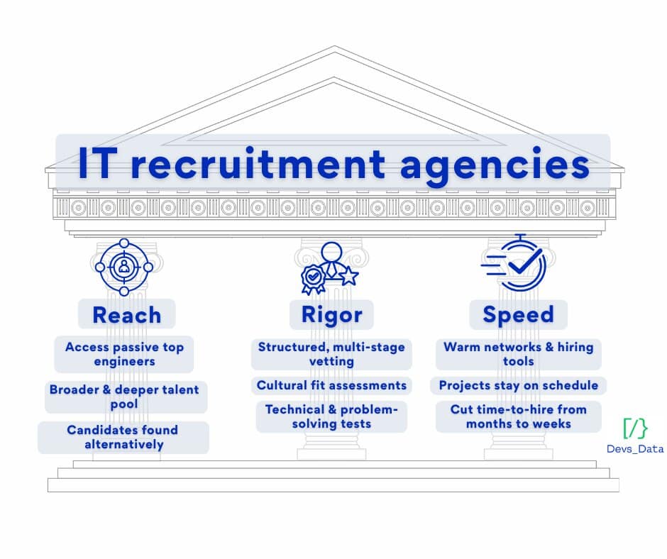 IT recruitment agencies testimonial