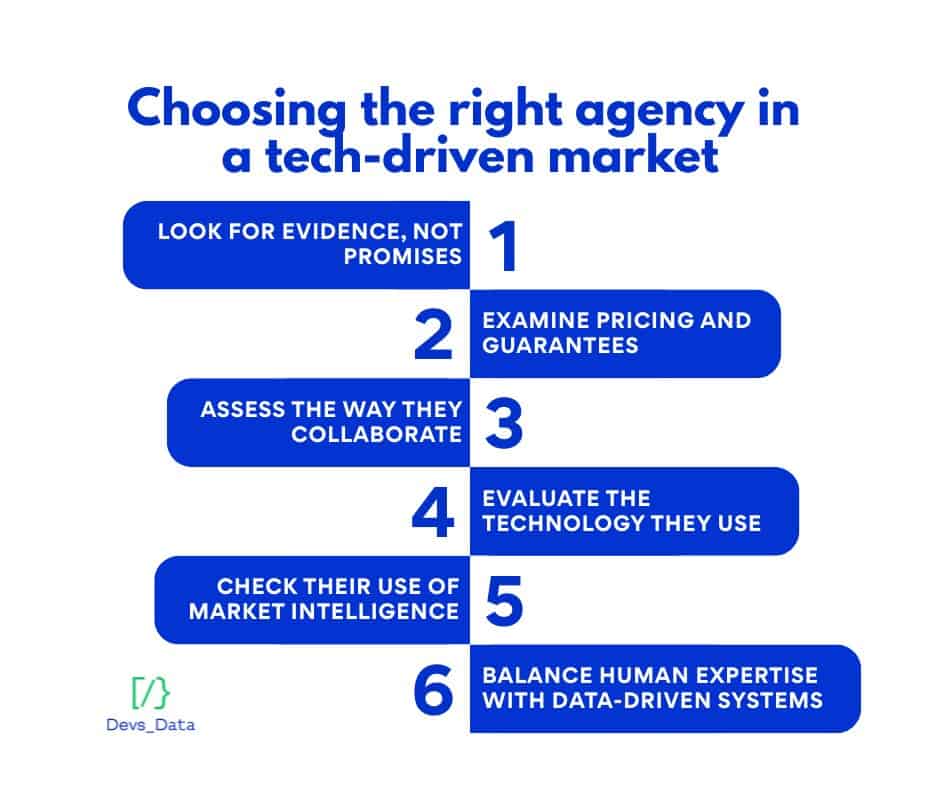 Choosing the right agency in a tech-driven market testimonial