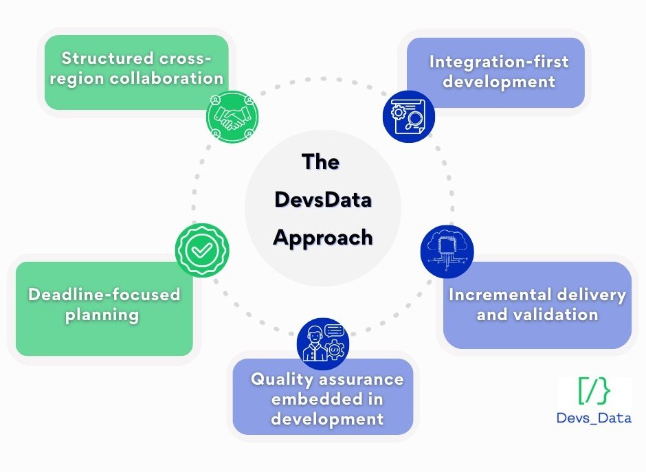 The DevsData Approach testimonial