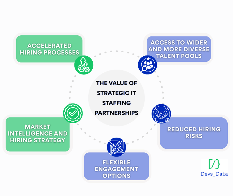 Benefits of IT staffing