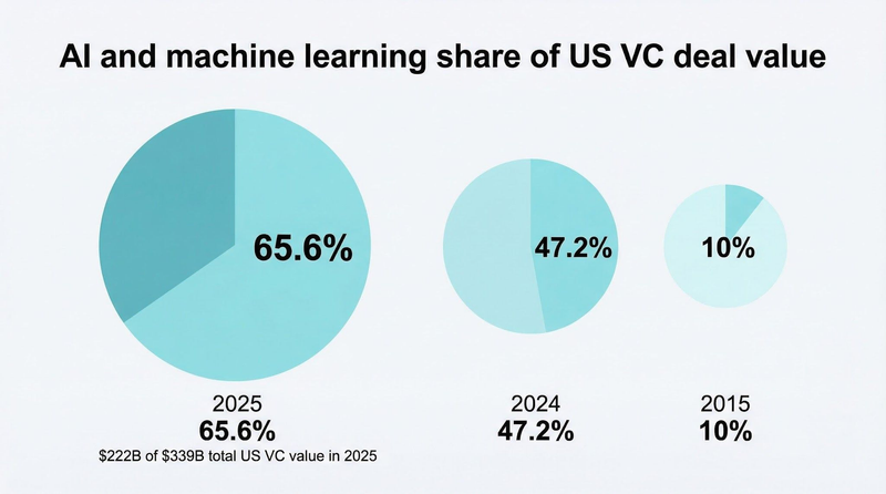 Venture capital deal sourcing image