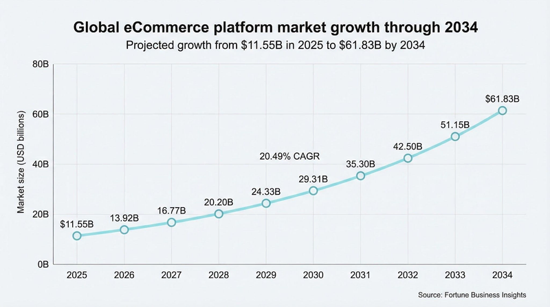 eCommerce developer hiring image