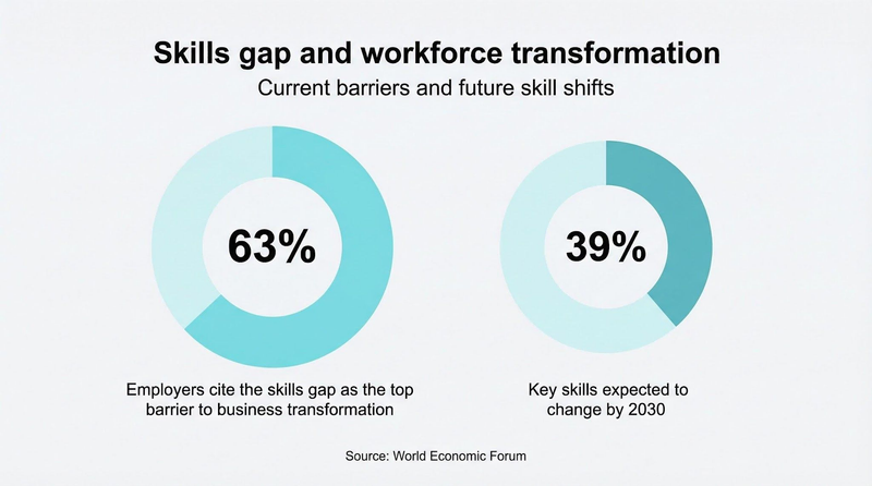 eCommerce developer talent shortage image
