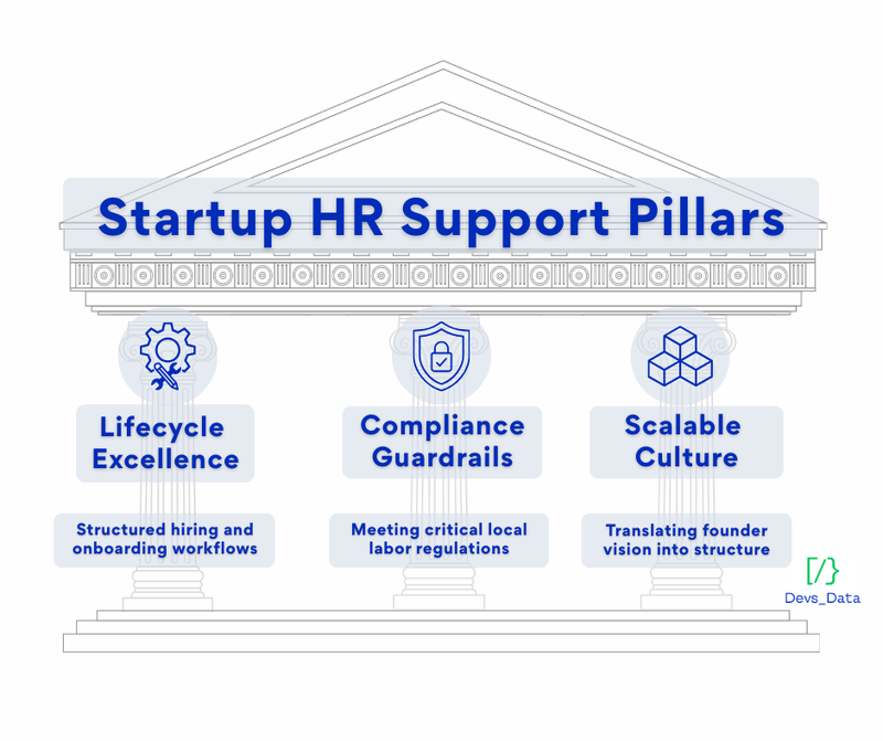 Key HR challenges early-stage companies face image