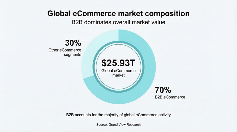 eCommerce market growth image