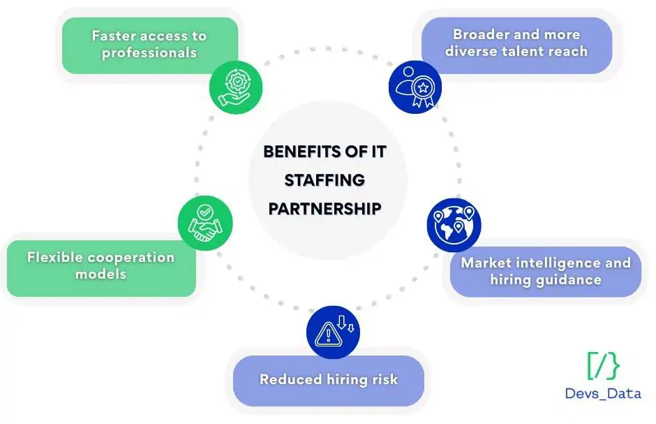 Benefits of IT staffing partnership
