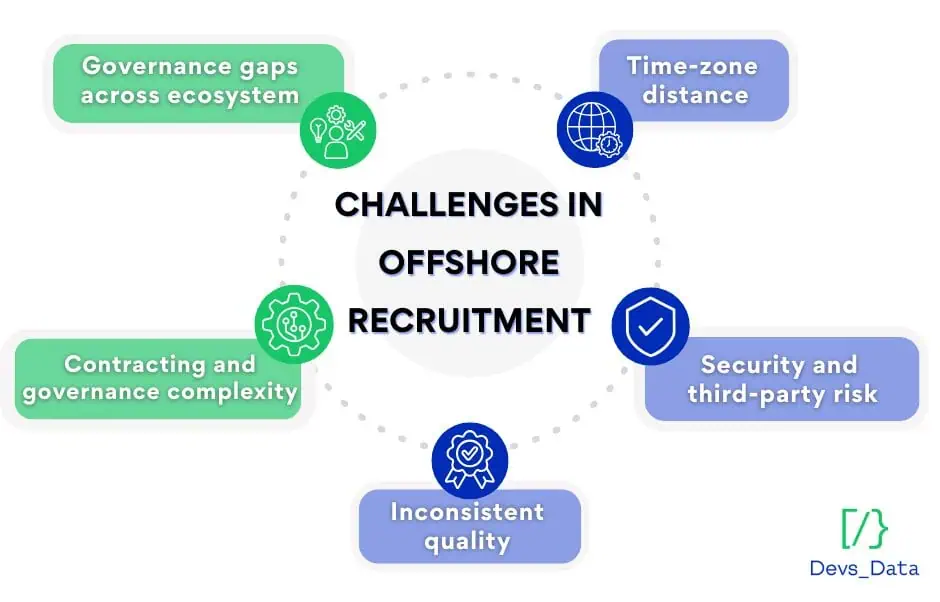 Challenges in offshore recruitment infographic