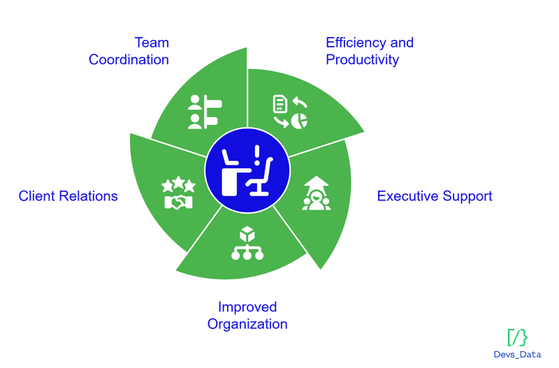 Benefits of recruiting admin and office support talent through agencies