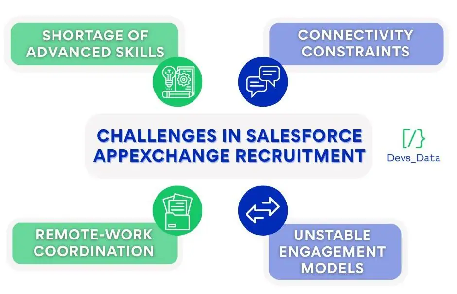 AppExchange recruitment challenges image