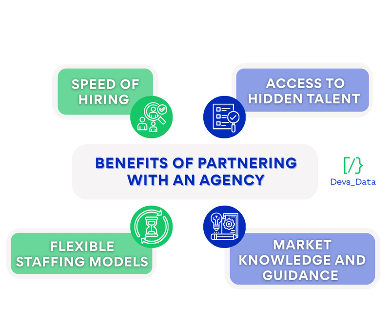 Benefits of partnering with an IT staffing agency in Dallas image