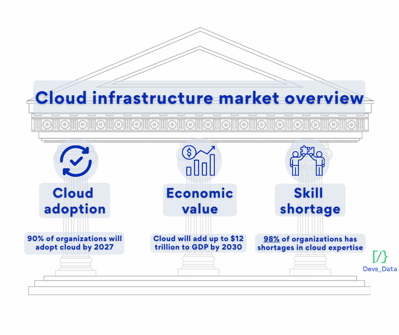 Cloud recruitment market growth