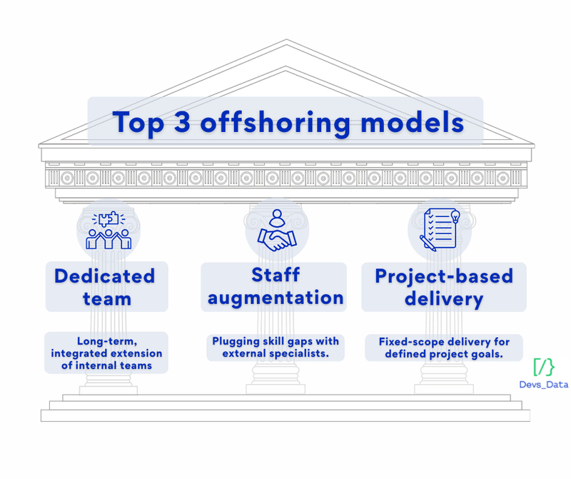 Top 3 offshoring models infographic
