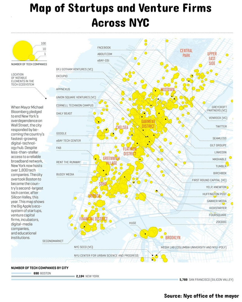 Map of startups and venture firms across NYC