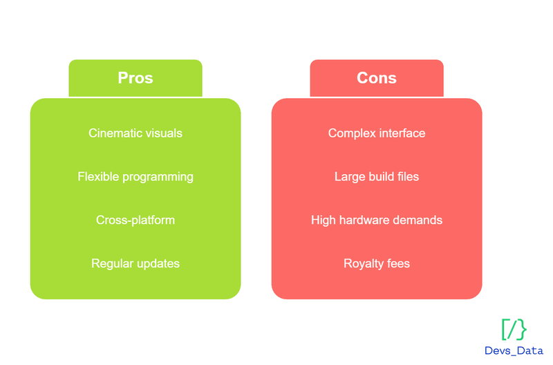 Pros and Cons of Unreal Engine