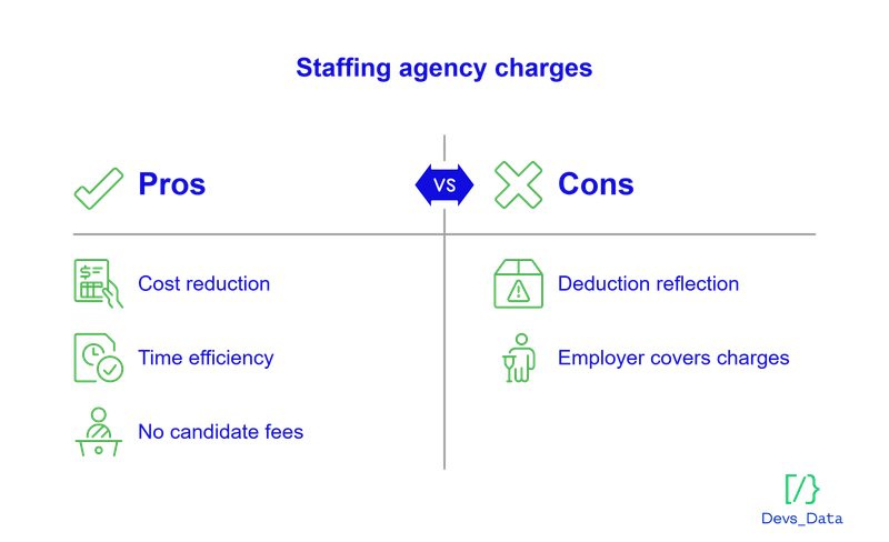 Pros vs cons for staffing agency charges