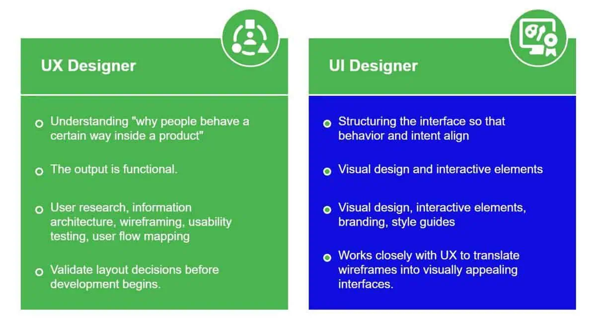 UX vs UI