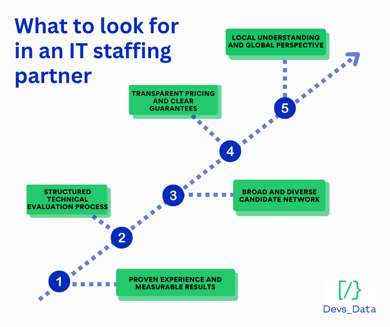 What to look for in an IT staffing partner