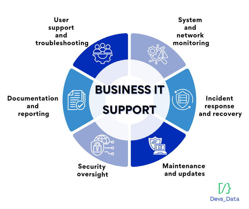 Graphic: Business IT Support