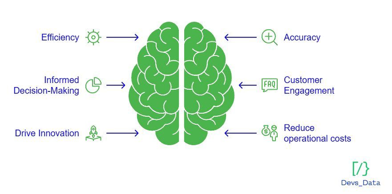 Graphic: Reasons businesses should adopt prompt engineering