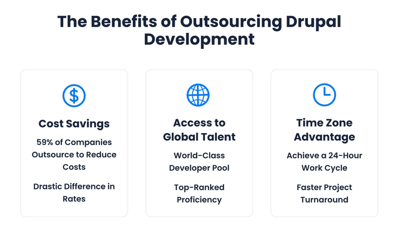 Graphic: The Benefits of Outsourcing Drupal Development,