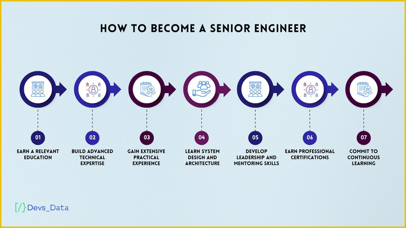 How to become a senior engineer