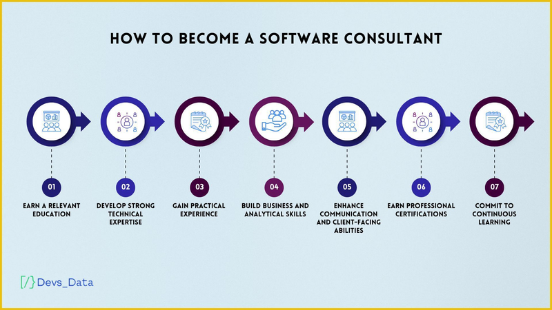 How to become a software consultant