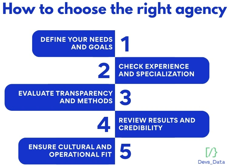 How to choose the right agency
