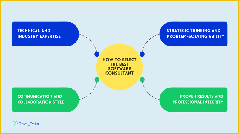 How to select the best software consultant