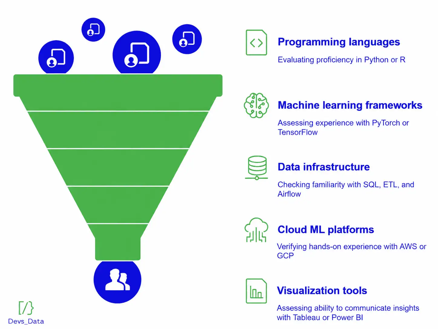 Key tools and technologies in data science