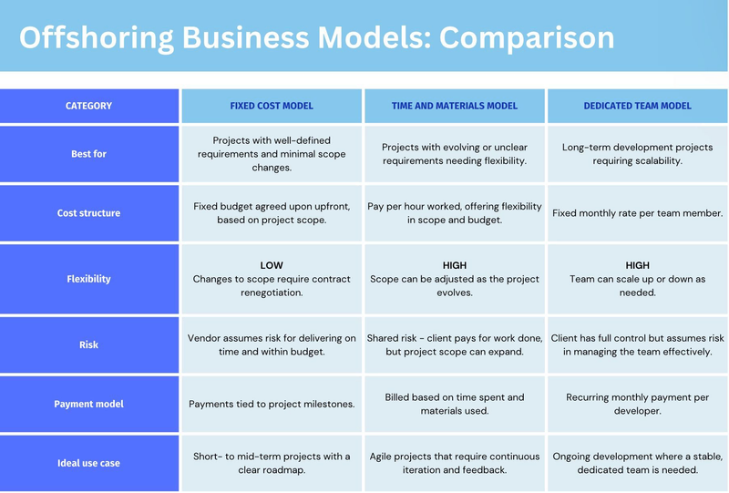 Offshoring Business Models: Comparison table,