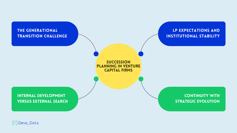 Succession planning in Venture Capital firms