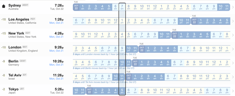 time zone differences