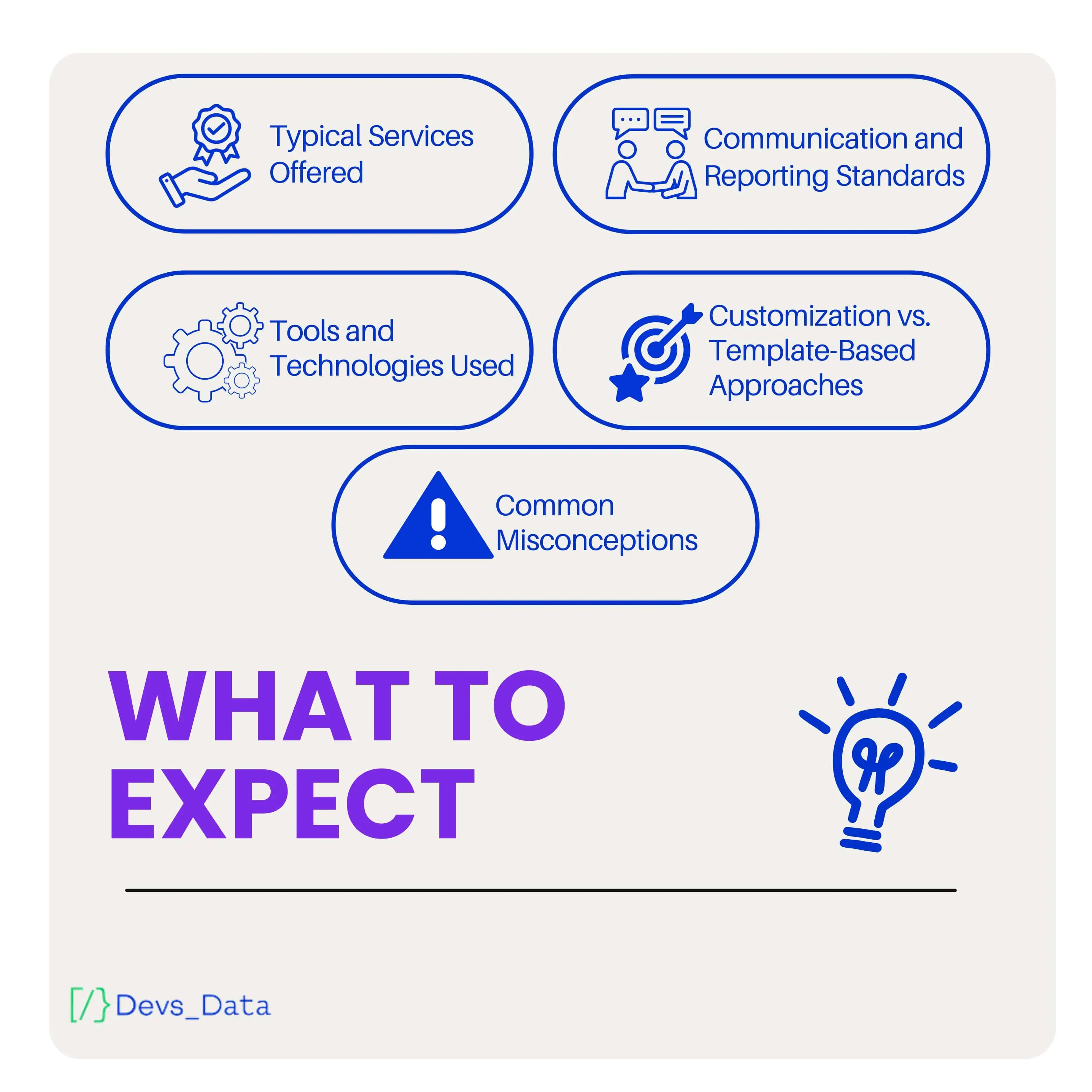 What to expect graphic