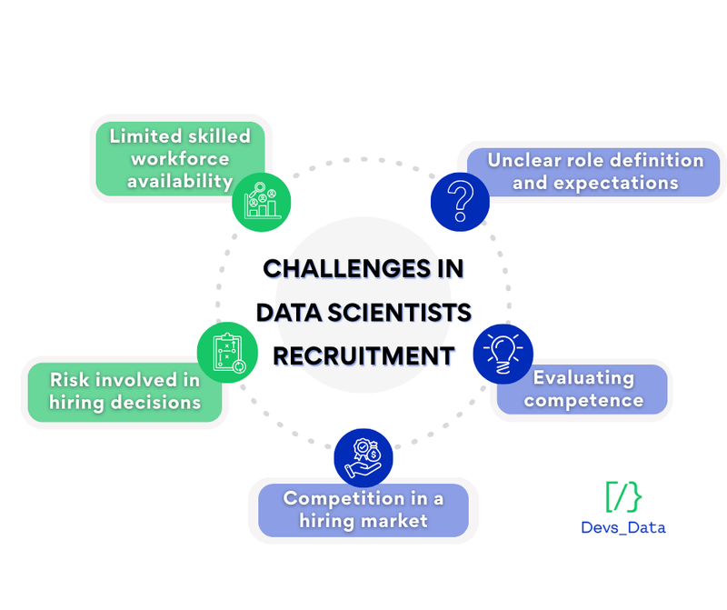 Challenges in Data Scientists Recruitment