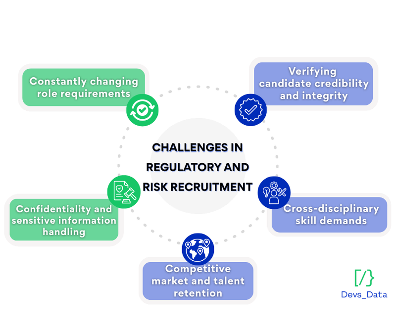 Challenges in regulatory and risk recruitment
