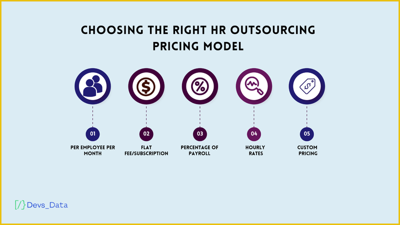 Choosing the right HR outsourcing pricing model