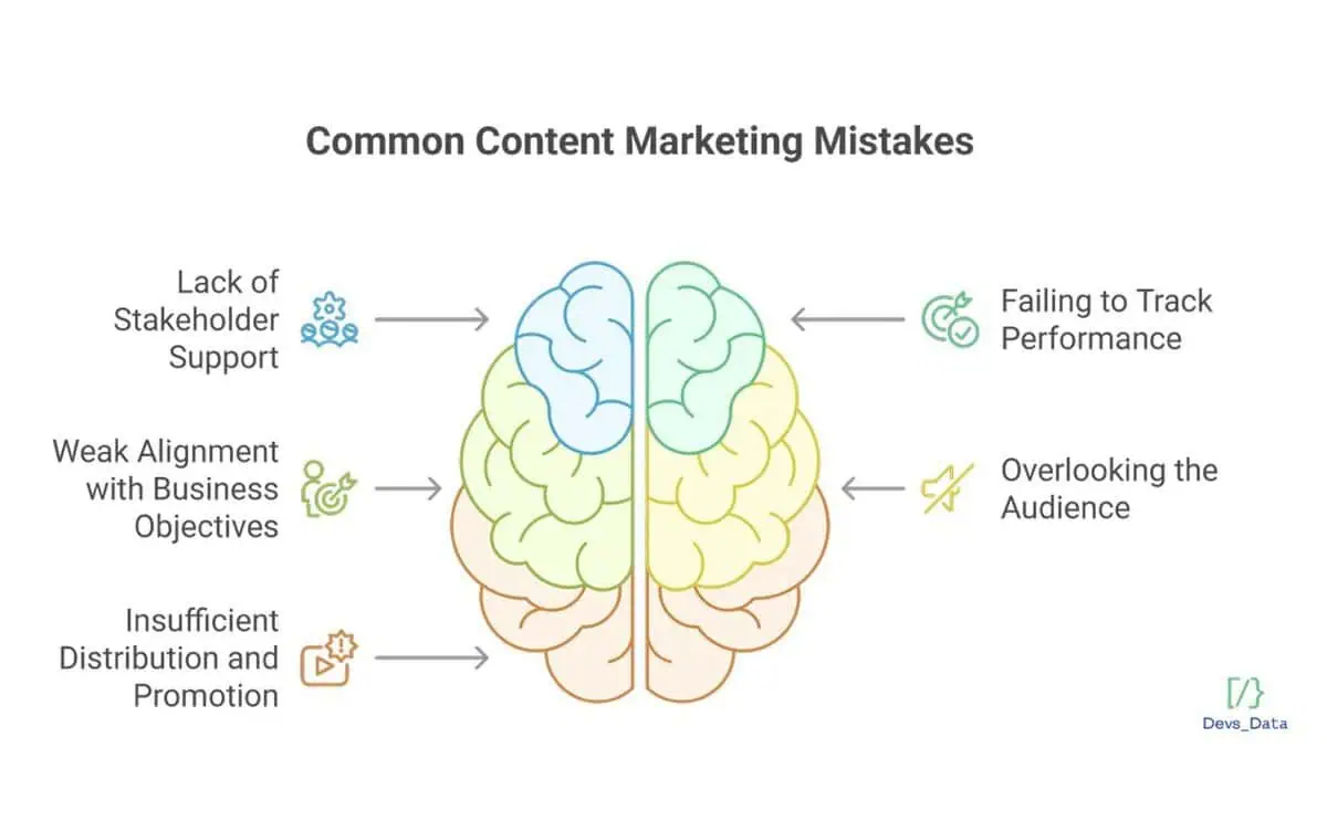 Graphic: Common Content Marketing Mistakes
