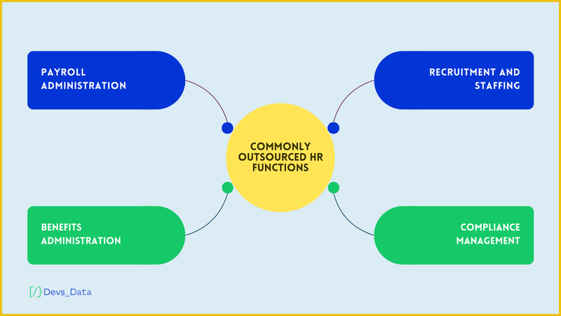 Commonly outsourced HR functions
