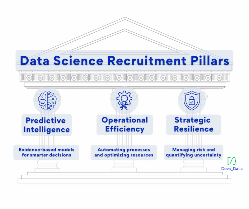 Data Science Recruitment Pillars